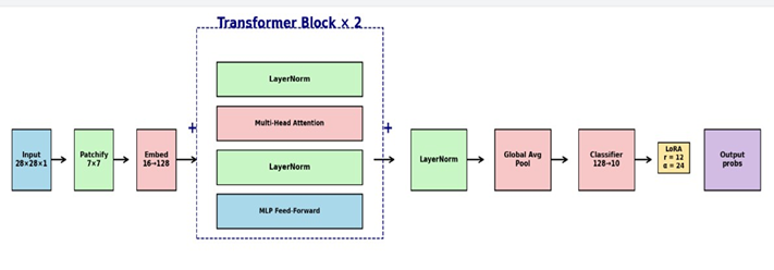 GAN and Diffusion Models